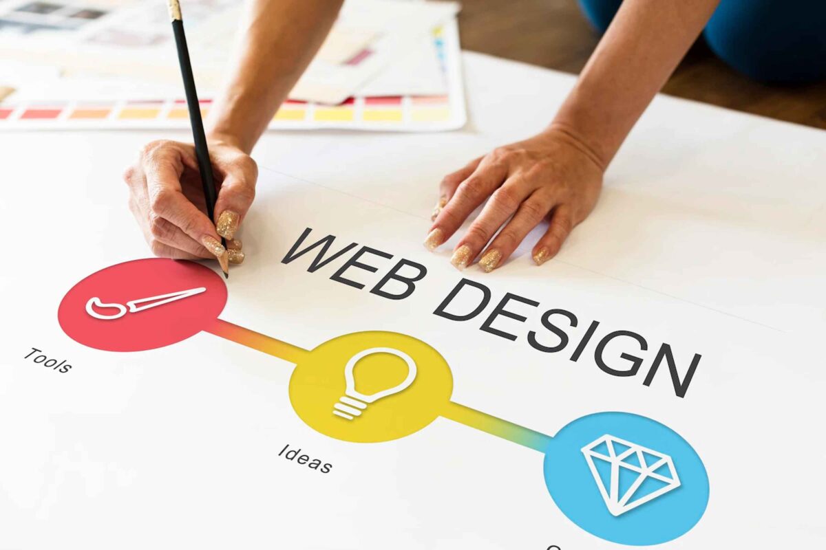 Reasons why businesses need the best web design